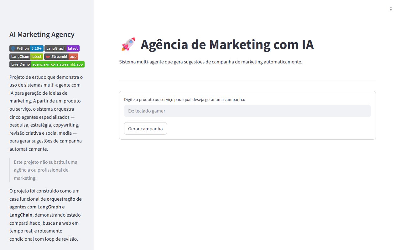 Markito's — AI Marketing Agency