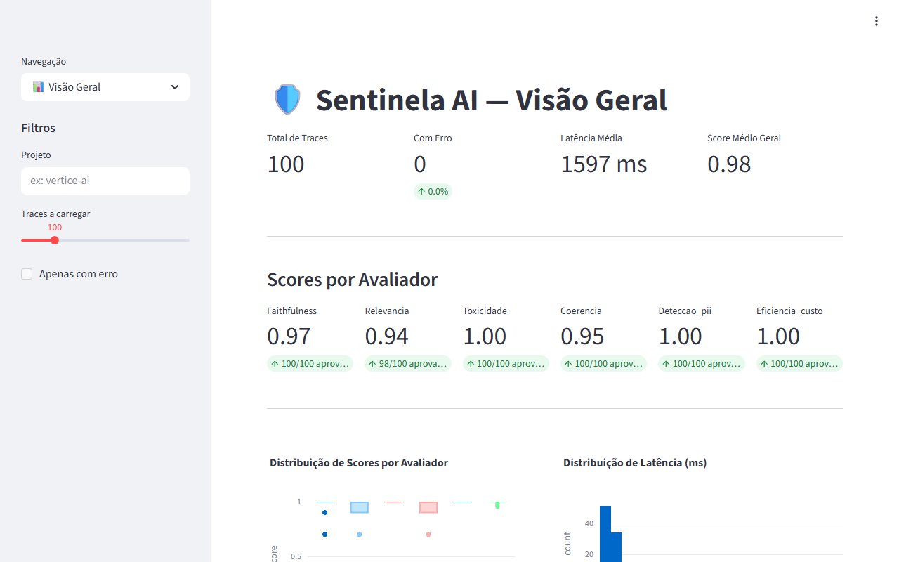 Sentinela AI