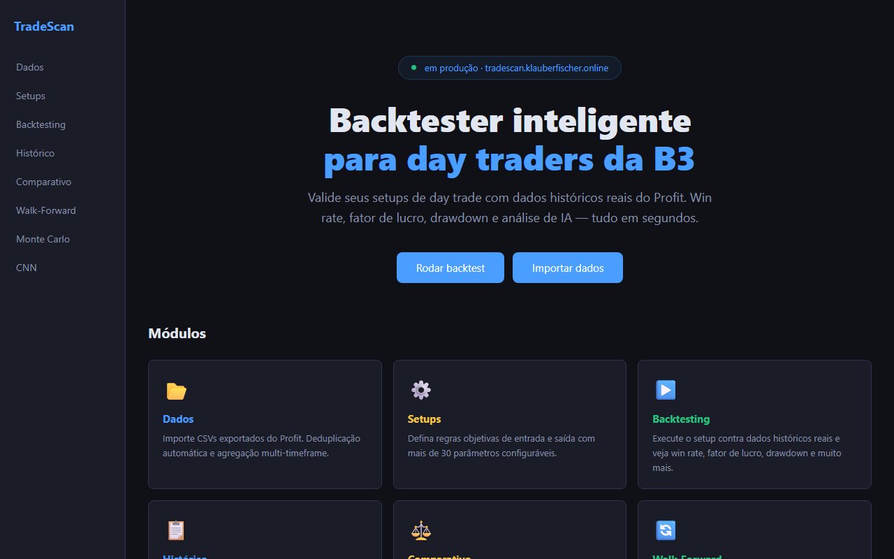TradeScan